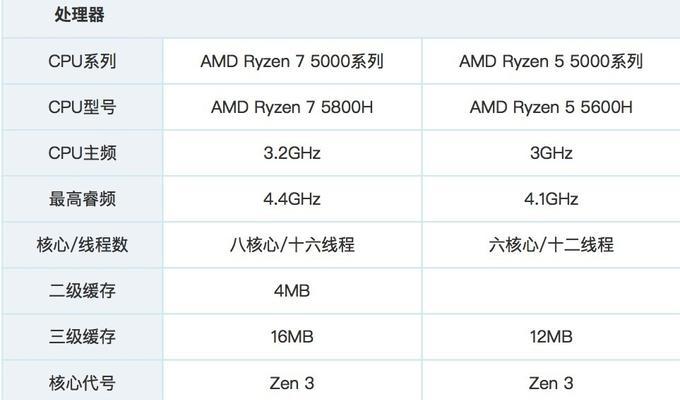 目前哪些笔记本支持更换cpu？更换cpu需要注意什么？  第3张