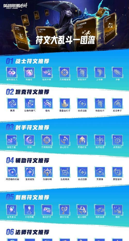 英雄联盟故事里符文是什么？符文的作用是什么？  第2张
