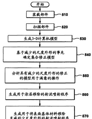 c口数据线剥离方法是什么？操作步骤详细吗？  第3张