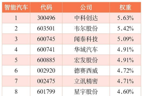 汽车辅助板块具体指的是什么？它有哪些功能？  第1张