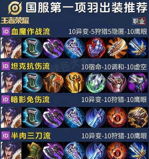 王者荣耀S7赛季推荐购买哪些英雄？  第1张