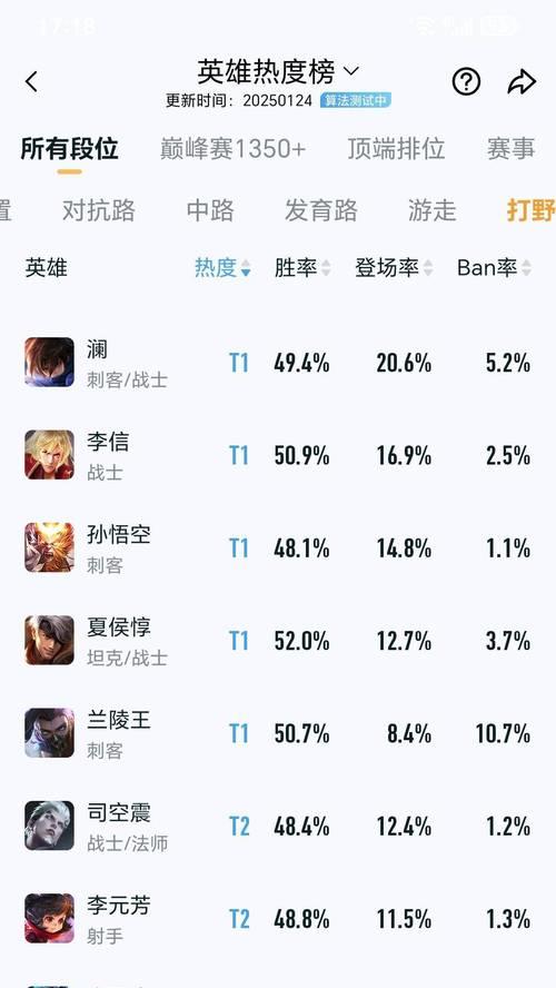 王者荣耀打野怎么玩才能更有效？  第2张