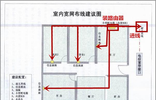电视连接哪种网线最佳？如何选择？  第2张