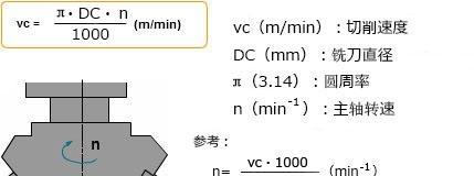 如何调整转换器的切削速度？  第3张