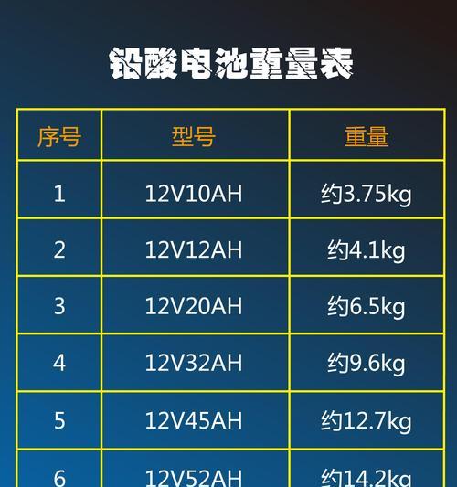 蓄电池功率为何要高？高功率蓄电池的优势是什么？  第2张