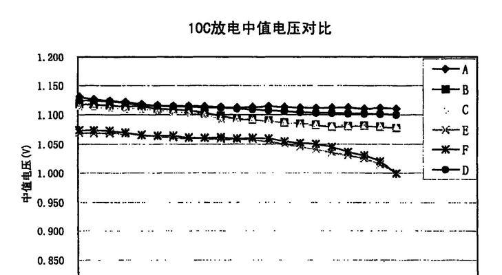 蓄电池功率为何要高？高功率蓄电池的优势是什么？  第3张