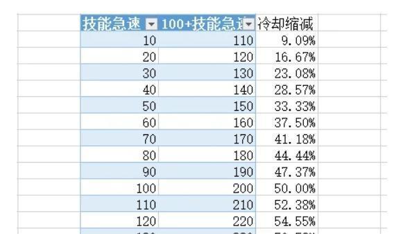 铁棒在英雄联盟中的玩法是什么？  第3张