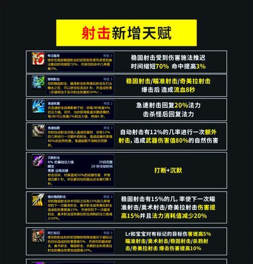 魔兽10级猎人升级最快方法是什么？  第3张