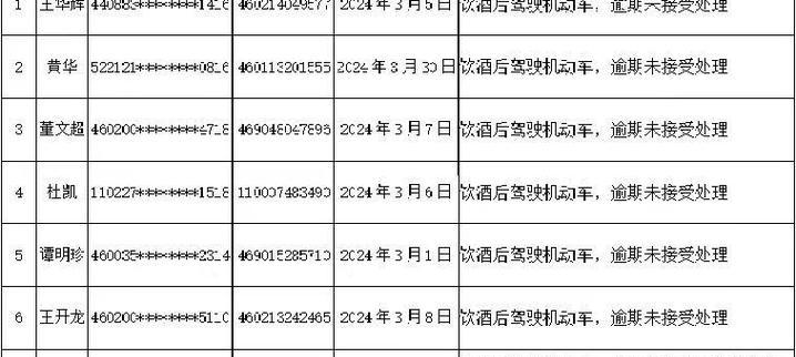 逾期电瓶车检验网上处理流程是什么？  第1张