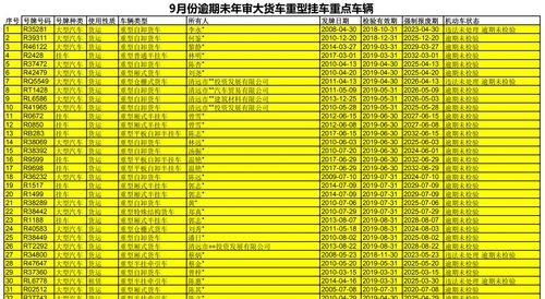 逾期电瓶车检验网上处理流程是什么？  第3张