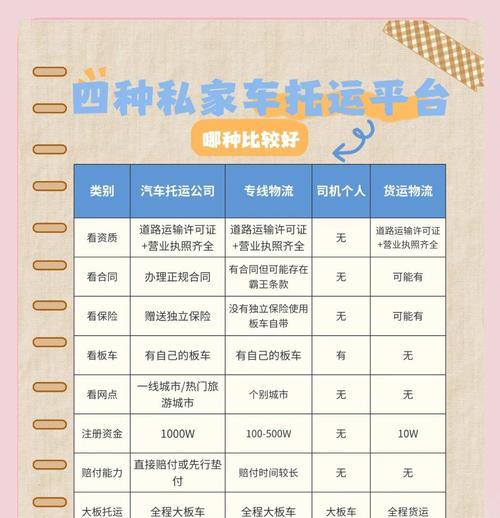 汽车托运应该选择哪家公司？如何挑选合适的汽车托运服务？  第1张