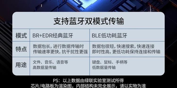 耳机适配器模式怎么调成蓝牙？调整步骤和注意事项是什么？  第3张