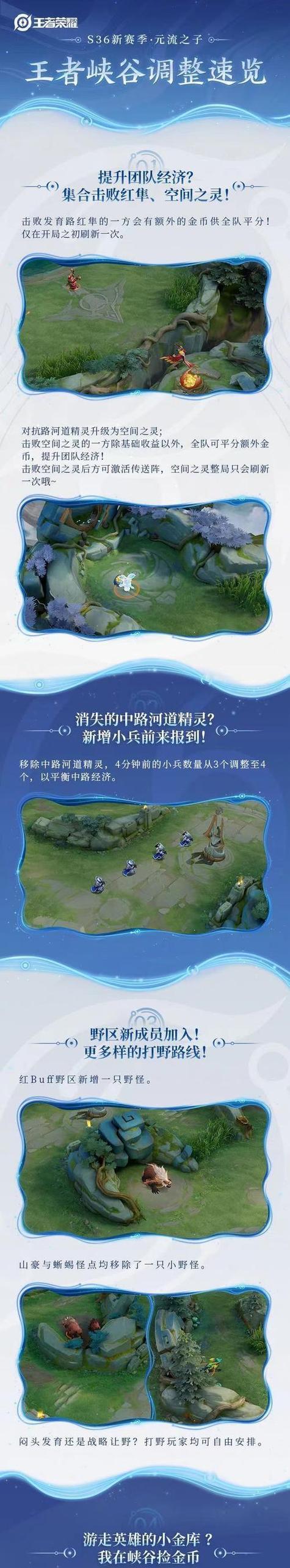 王者荣耀为何不改变分路模式？分路模式的利弊是什么？  第1张