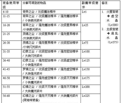魔兽世界铭文升级全攻略是什么？  第1张
