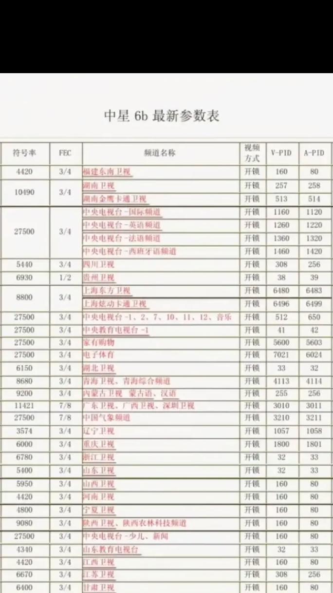电视各个参数代表什么？如何理解这些参数？  第3张