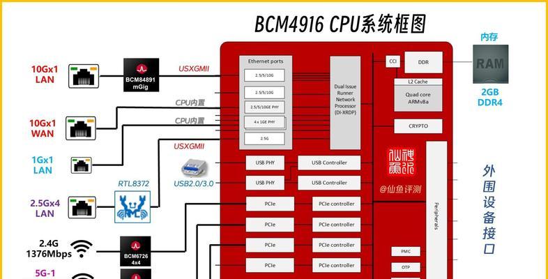 华硕路由器内存怎么更换？更换后有什么提升？  第1张