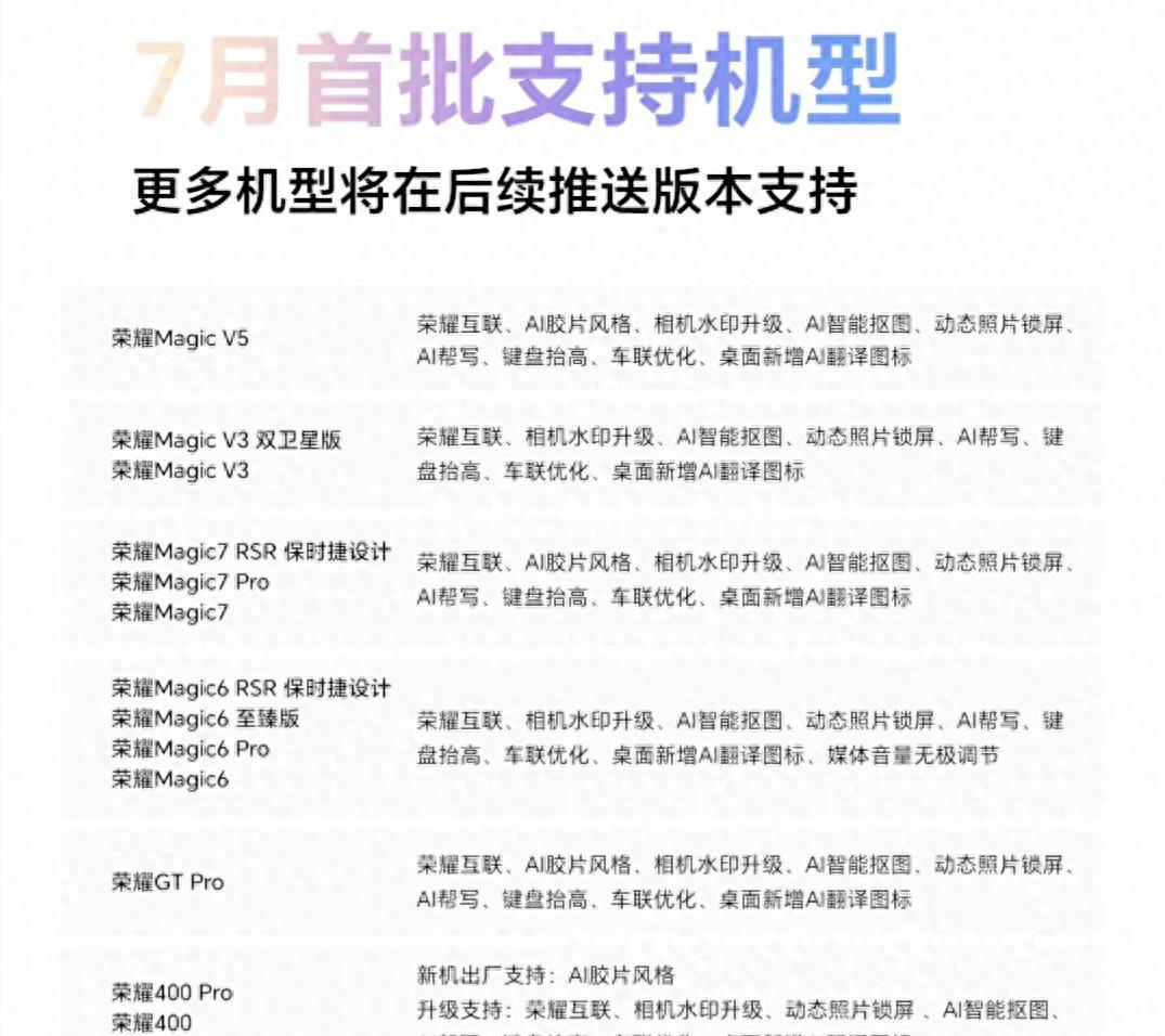 1.51GB大更新！荣耀MagicOS9多版本推送，这几款机型吃上全特权  第1张
