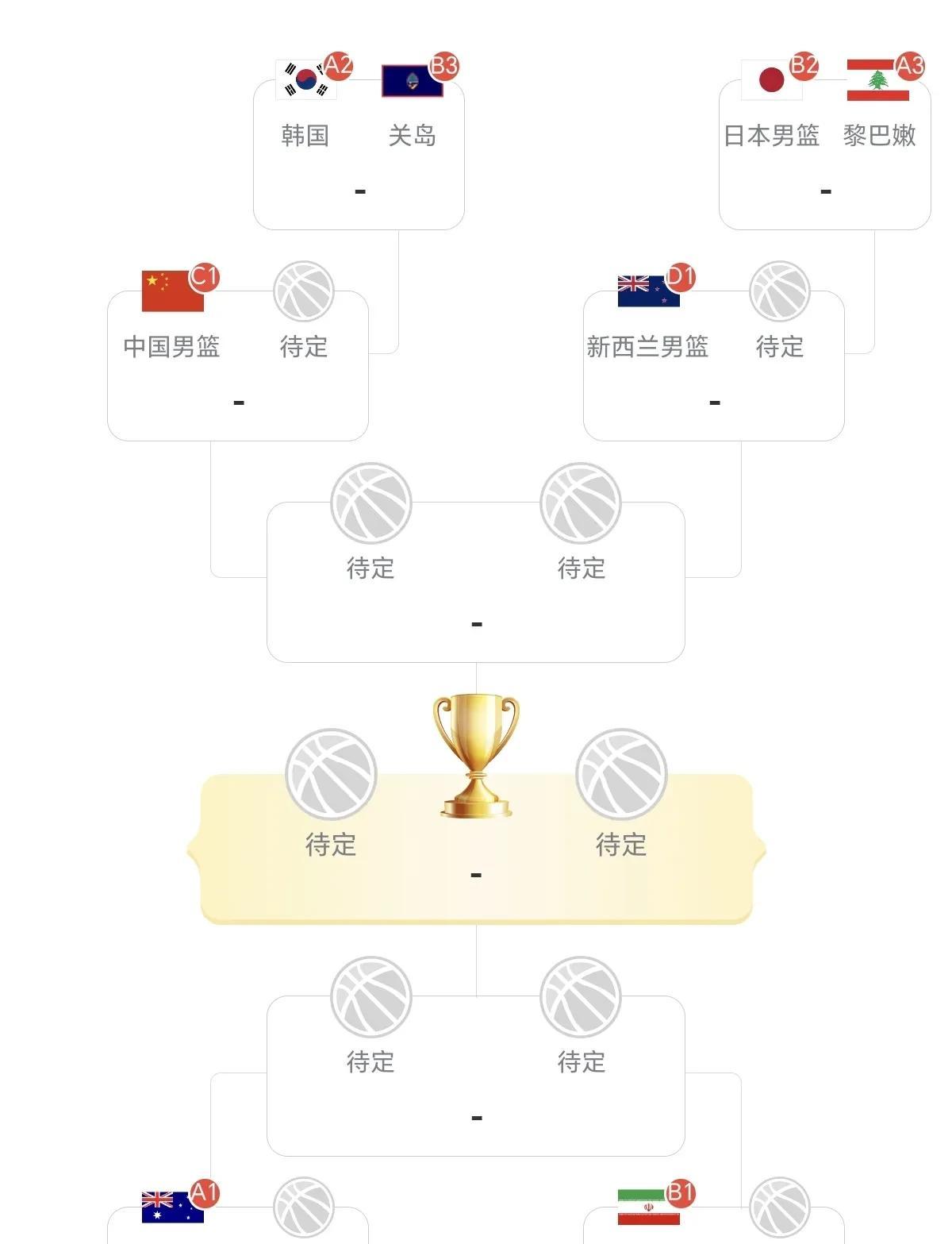 亚洲杯疯狂一夜！直通全确定，中国男篮进魔鬼半区，领奖台上上签  第2张