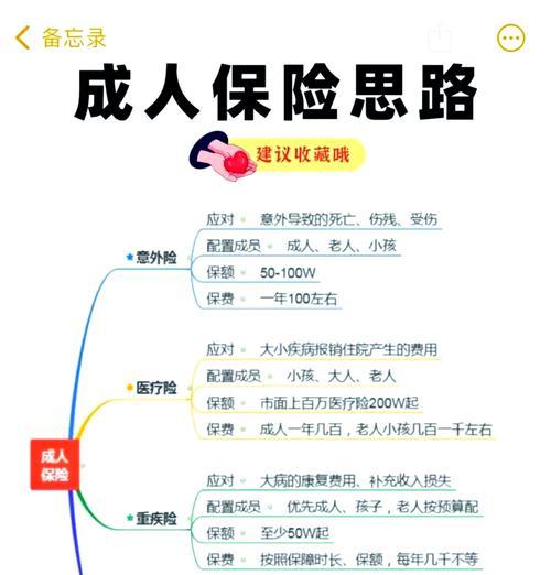 如何选择适合自己的大人保险（从需求出发）  第1张