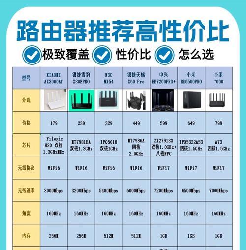 网件与华硕路由器性能对比如何？哪个更适合家庭使用？  第3张