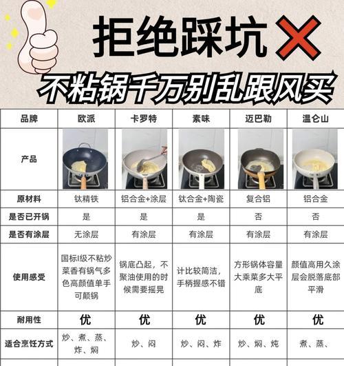 以肉下锅怎么不粘锅（不粘锅的窍门和技巧）  第1张