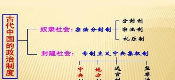 从封建社会的起始到终结（探寻封建制度形成及衰落的原因与影响）  第1张