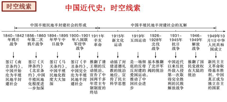 从封建社会的起始到终结（探寻封建制度形成及衰落的原因与影响）  第2张