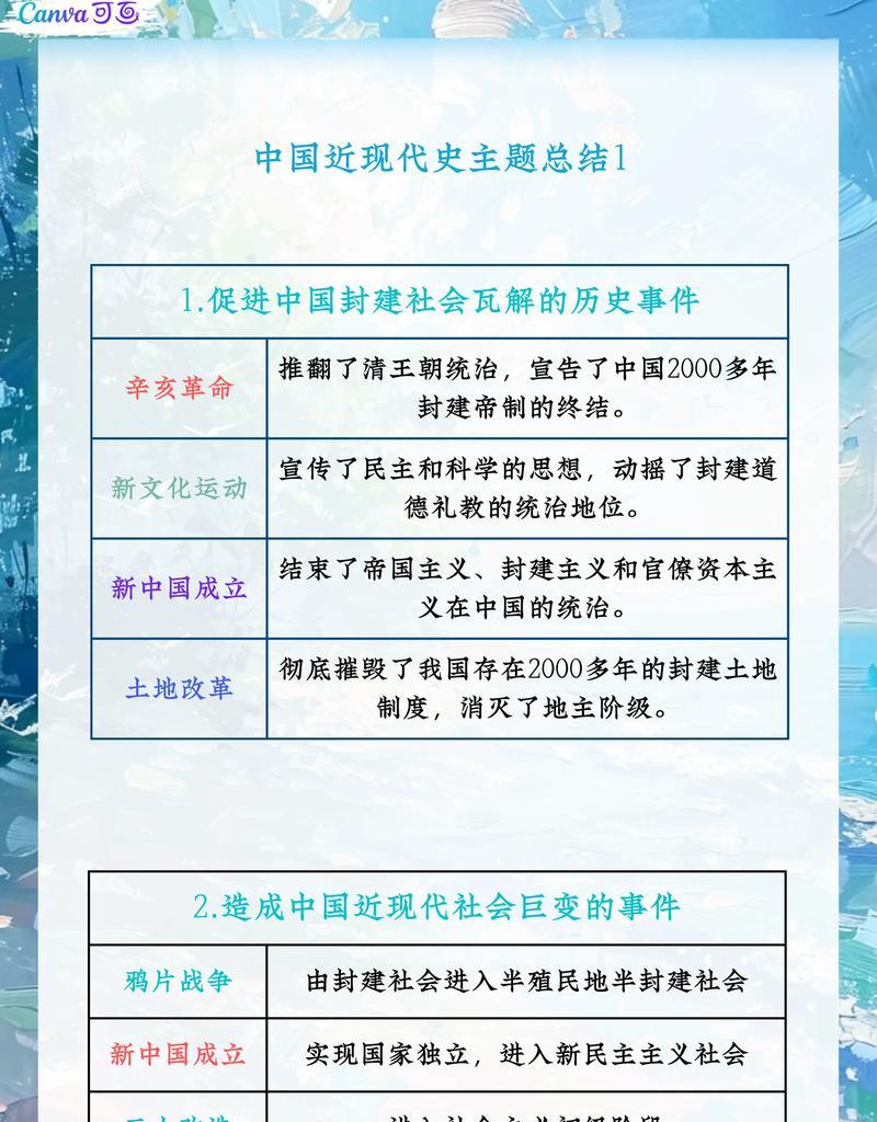 从封建社会的起始到终结（探寻封建制度形成及衰落的原因与影响）  第3张