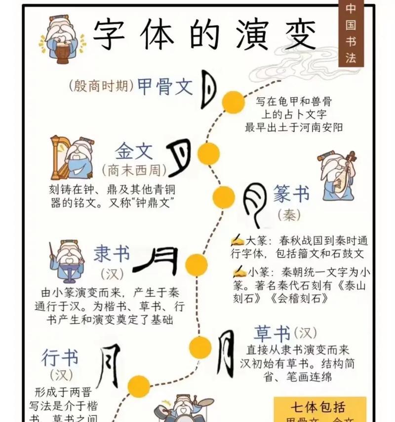 汉字演变史（从甲骨文到简化字）  第1张