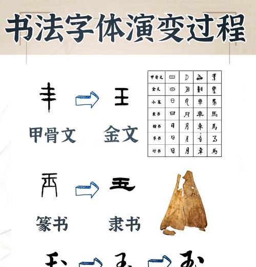 汉字演变史（从甲骨文到简化字）  第2张
