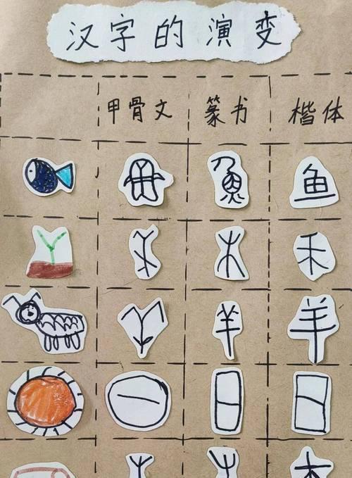 汉字演变史（从甲骨文到简化字）  第3张