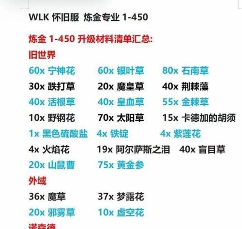 魔兽游戏中秘籍应该如何输入？输入秘籍时应该注意什么？  第3张