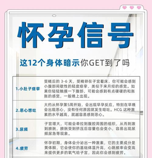 初孕症状一览（怀孕初期的体征与变化）  第1张
