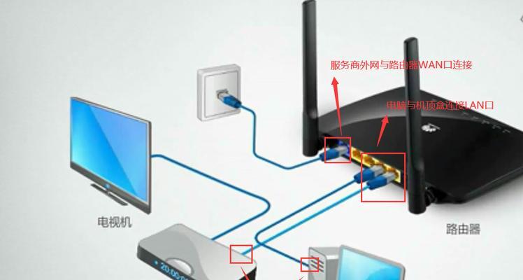 海尔电视与华为机顶盒如何连接？  第3张
