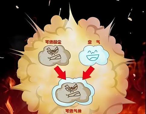 面粉粉尘爆炸的原因及预防措施（什么是面粉粉尘爆炸）  第3张