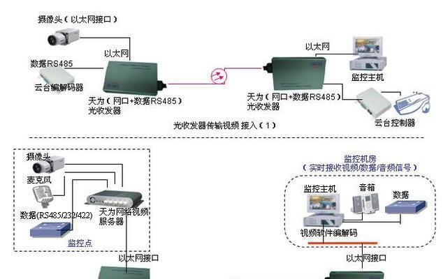 快速以太网收发器的正确接线方法是什么？  第2张