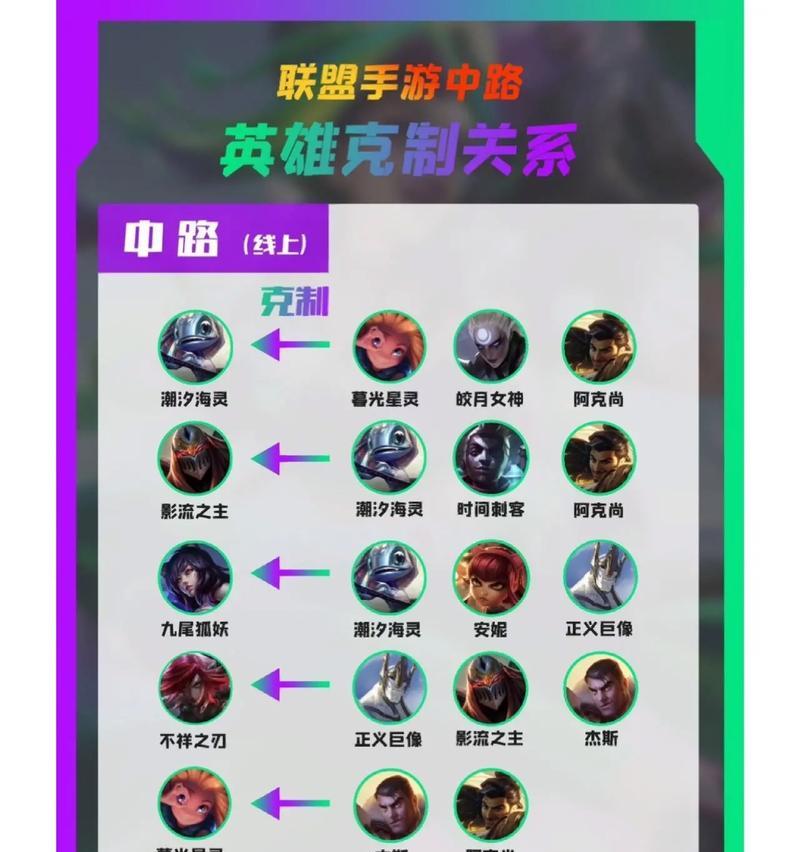 英雄联盟中单挑最强射手如何对抗？  第3张