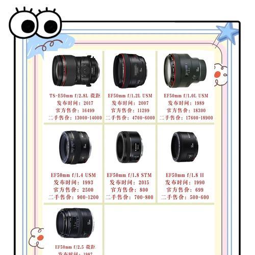 旅客如何选择合适的相机镜头？选择标准是什么？  第1张