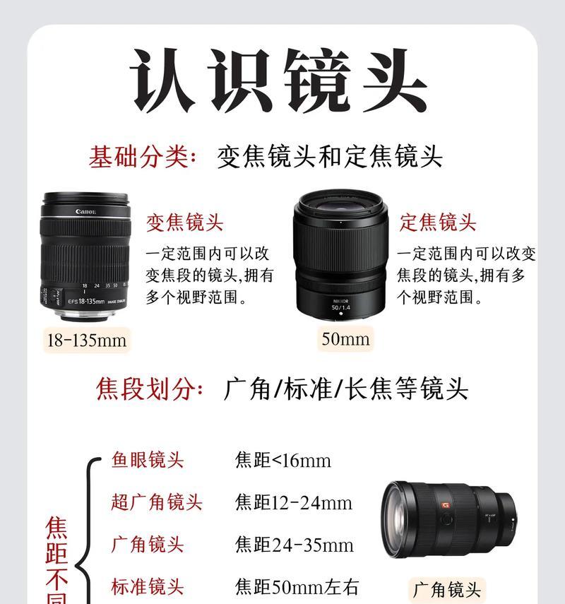 旅客如何选择合适的相机镜头？选择标准是什么？  第3张