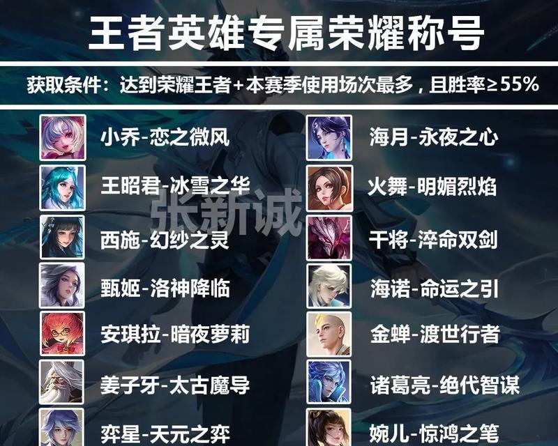 王者荣耀起什么名好？如何选择一个合适的王者荣耀名字？  第3张