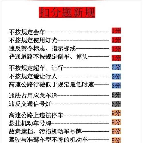 闯红灯扣分，你真的知道怎么算吗（揭秘闯红灯的扣分规则）  第1张
