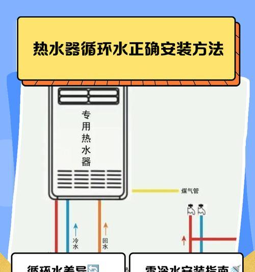 自供暖系统中热水器的使用方法是什么？  第1张