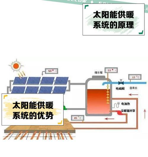 自供暖系统中热水器的使用方法是什么？  第2张