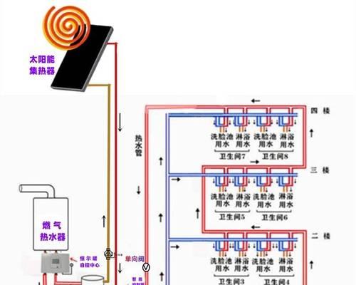 自供暖系统中热水器的使用方法是什么？  第3张