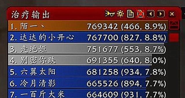 魔兽治疗数据如何开启？开启后有什么好处？  第3张