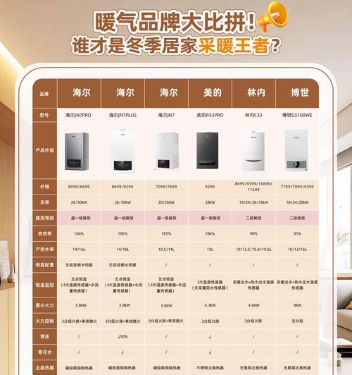 低使用频率下热水器推荐？哪种热水器更节能？  第3张