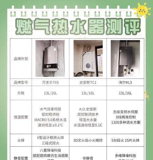低使用频率下热水器推荐？哪种热水器更节能？  第2张