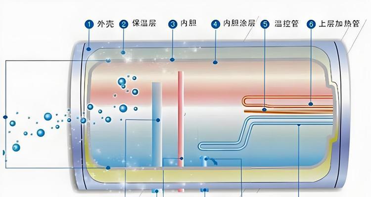双加热管热水器原理是什么？工作原理能解释一下吗？  第1张