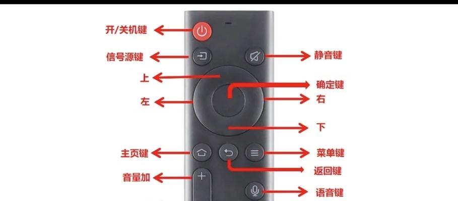 如何将屏幕切换到机顶盒显示？切换过程中需要注意什么？  第3张