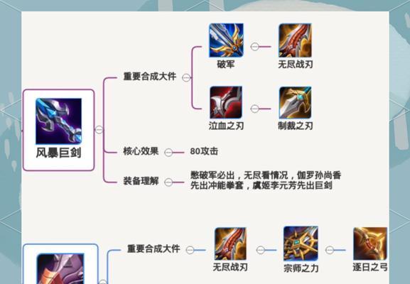 王者荣耀启光装备选择哪个更有效？  第1张
